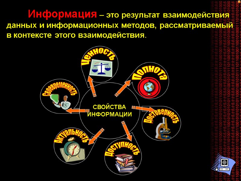 СВОЙСТВА ИНФОРМАЦИИ Ценность Своевременность Информация – это результат взаимодействия данных и информационных методов, рассматриваемый